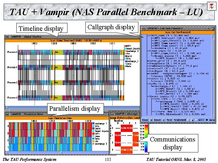 TAU + Vampir (NAS Parallel Benchmark – LU) Timeline display Callgraph display Parallelism display