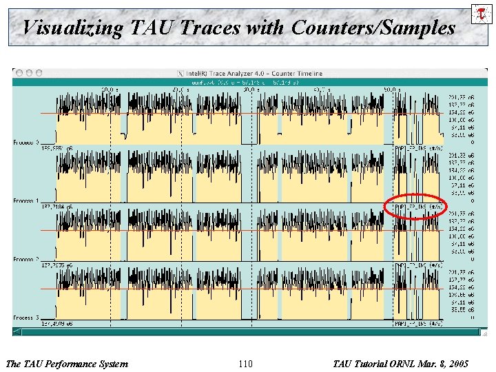 Visualizing TAU Traces with Counters/Samples The TAU Performance System 110 TAU Tutorial ORNL Mar.