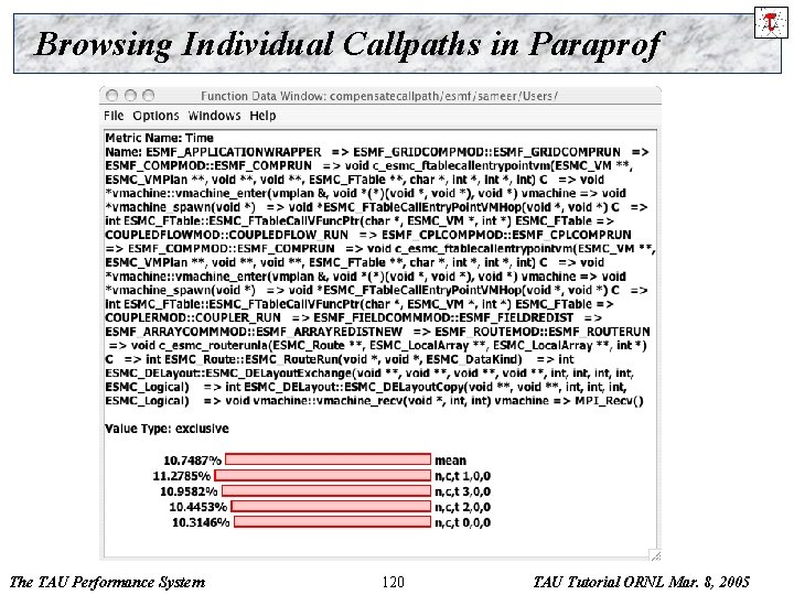 Browsing Individual Callpaths in Paraprof The TAU Performance System 120 TAU Tutorial ORNL Mar.