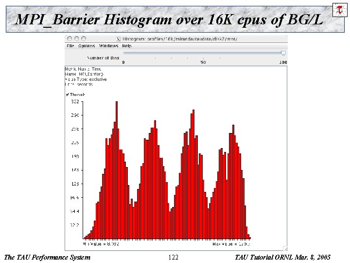 MPI_Barrier Histogram over 16 K cpus of BG/L The TAU Performance System 122 TAU