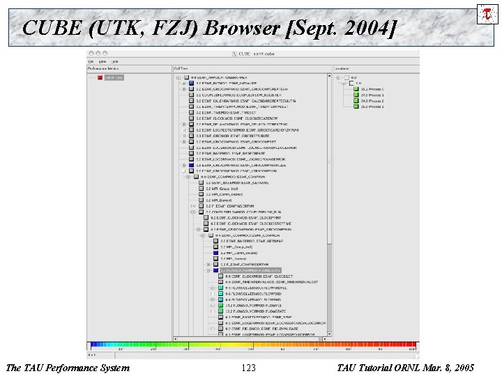 CUBE (UTK, FZJ) Browser [Sept. 2004] The TAU Performance System 123 TAU Tutorial ORNL