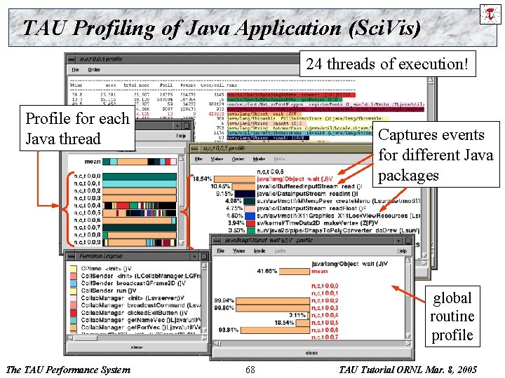 TAU Profiling of Java Application (Sci. Vis) 24 threads of execution! Profile for each