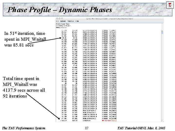 Phase Profile – Dynamic Phases In 51 st iteration, time spent in MPI_Waitall was