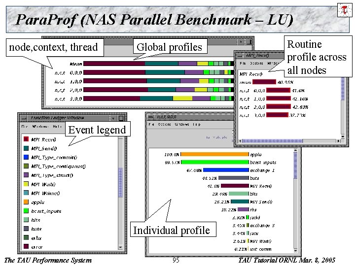 Para. Prof (NAS Parallel Benchmark – LU) node, context, thread Global profiles Routine profile