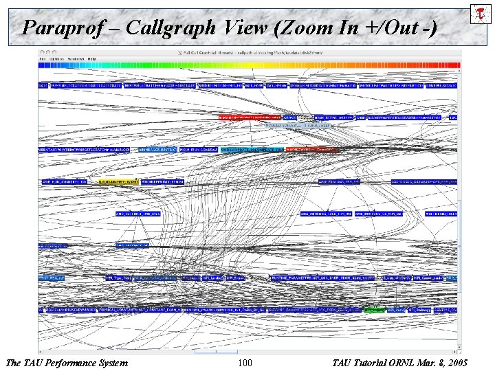 Paraprof – Callgraph View (Zoom In +/Out -) The TAU Performance System 100 TAU