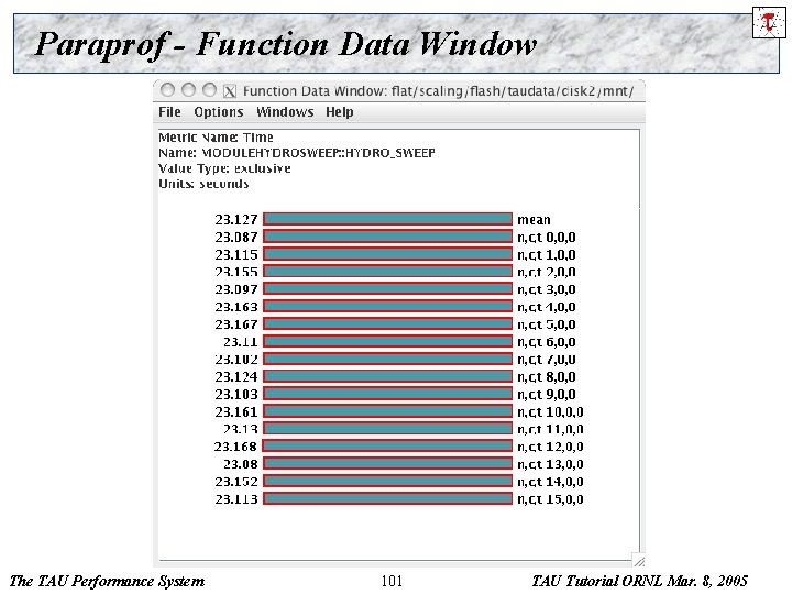 Paraprof - Function Data Window The TAU Performance System 101 TAU Tutorial ORNL Mar.
