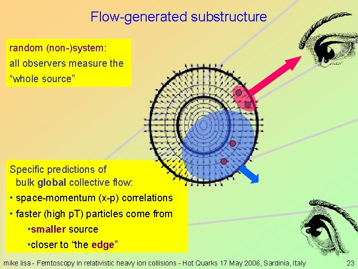 Flow-generated substructure random (non-)system: all observers measure the “whole source” Specific predictions of bulk