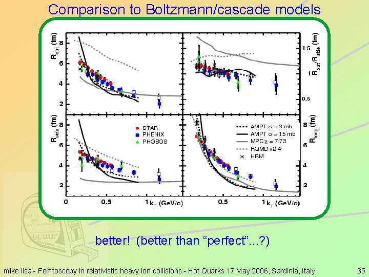 Comparison to Boltzmann/cascade models better! (better than “perfect”. . . ? ) mike lisa