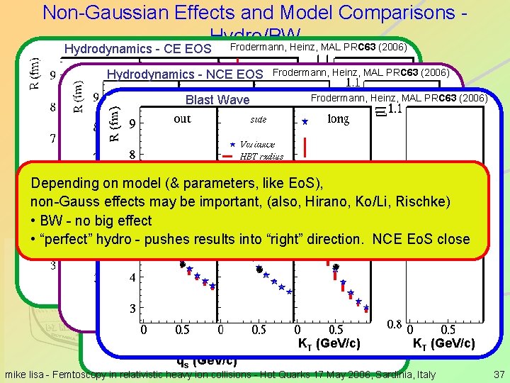 Non-Gaussian Effects and Model Comparisons Hydro/BW Frodermann, Heinz, MAL PRC 63 (2006) C 2