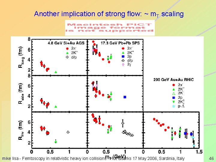 Another implication of strong flow: ~ m. T scaling mike lisa - Femtoscopy in