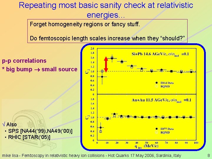 Repeating most basic sanity check at relativistic energies. . . Forget homogeneity regions or
