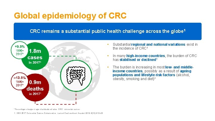 Global epidemiology of CRC remains a substantial public health challenge across the globe 1