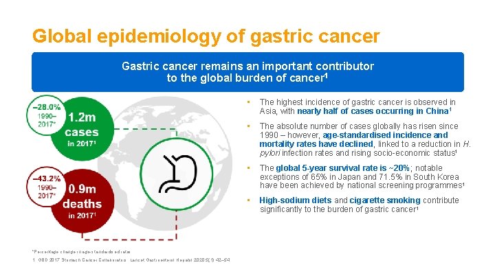 Global epidemiology of gastric cancer Gastric cancer remains an important contributor to the global