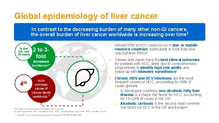 Global epidemiology of liver cancer In contrast to the decreasing burden of many other