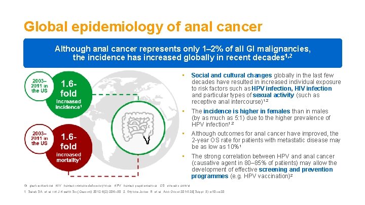 Global epidemiology of anal cancer Although anal cancer represents only 1– 2% of all