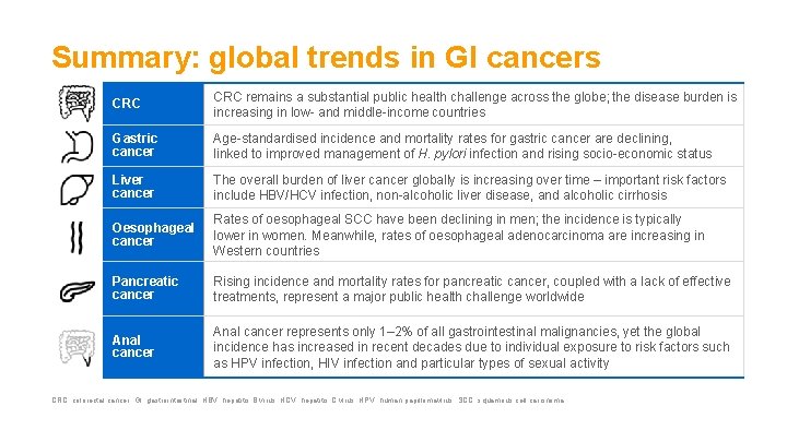 Summary: global trends in GI cancers CRC remains a substantial public health challenge across