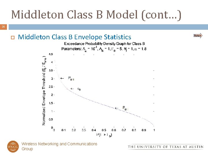 Middleton Class B Model (cont…) 26 Middleton Class B Envelope Statistics Wireless Networking and