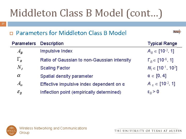 Middleton Class B Model (cont…) 27 Parameters for Middleton Class B Model Parameters Description