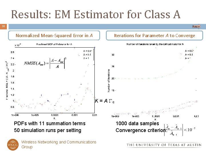 Results: EM Estimator for Class A 35 Return Normalized Mean-Squared Error in A Iterations