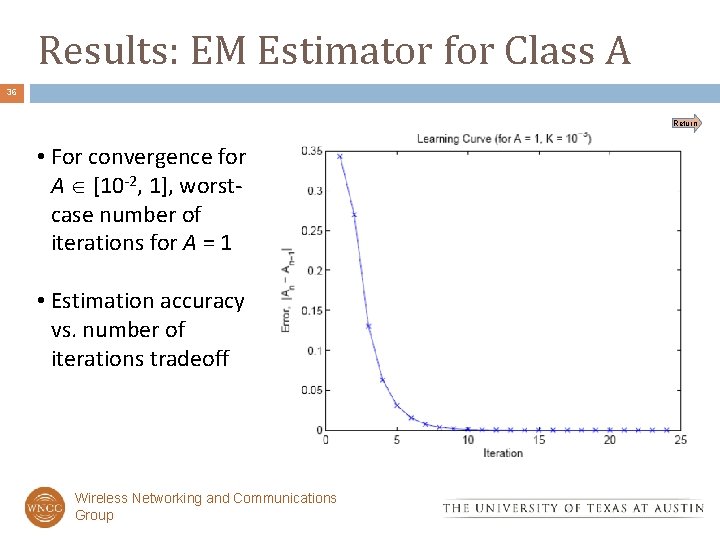 Results: EM Estimator for Class A 36 Return • For convergence for A [10