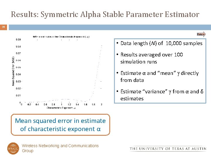 Results: Symmetric Alpha Stable Parameter Estimator 38 Return • Data length (N) of 10,