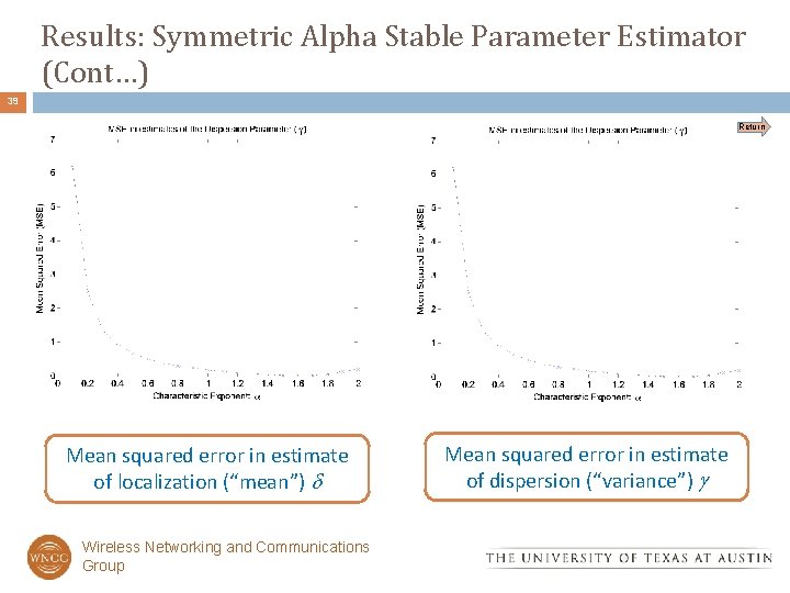 Results: Symmetric Alpha Stable Parameter Estimator (Cont…) 39 Return Mean squared error in estimate