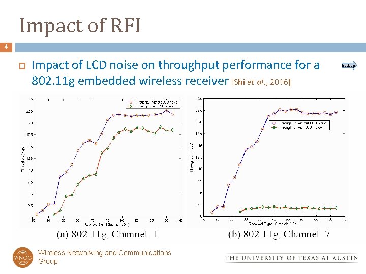 Impact of RFI 4 Impact of LCD noise on throughput performance for a 802.