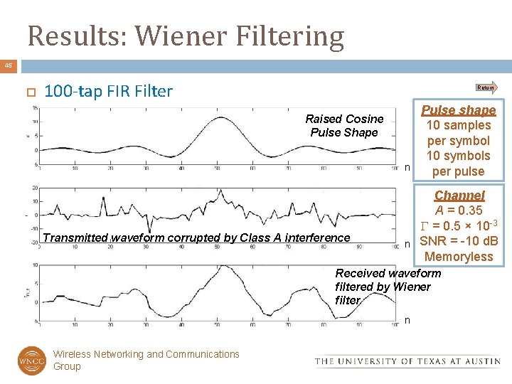 Results: Wiener Filtering 45 100 -tap FIR Filter Return Raised Cosine Pulse Shape n