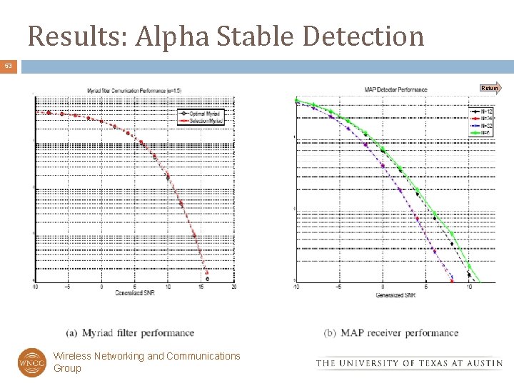 Results: Alpha Stable Detection 53 Return Wireless Networking and Communications Group 