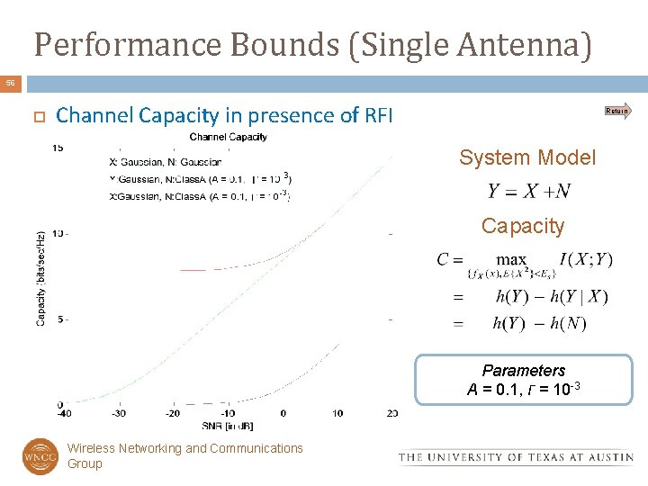 Performance Bounds (Single Antenna) 56 Channel Capacity in presence of RFI Return System Model