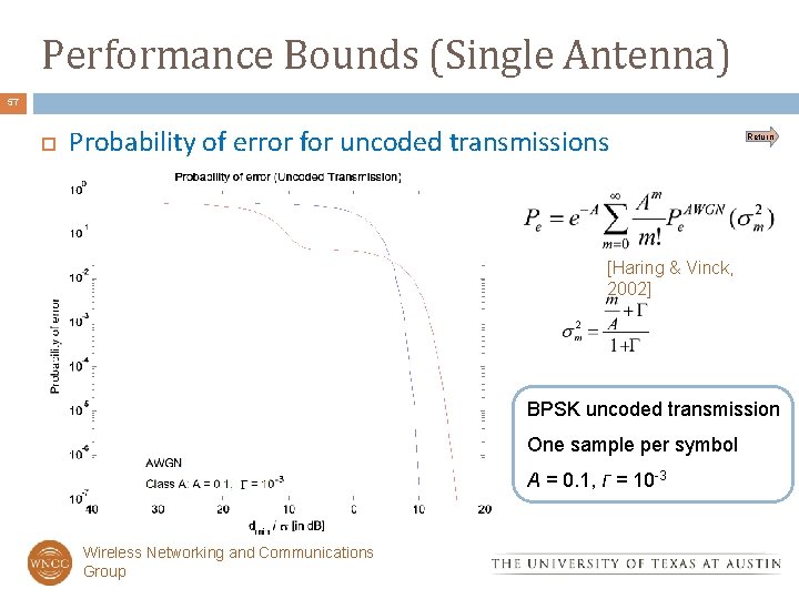 Performance Bounds (Single Antenna) 57 Probability of error for uncoded transmissions Return [Haring &