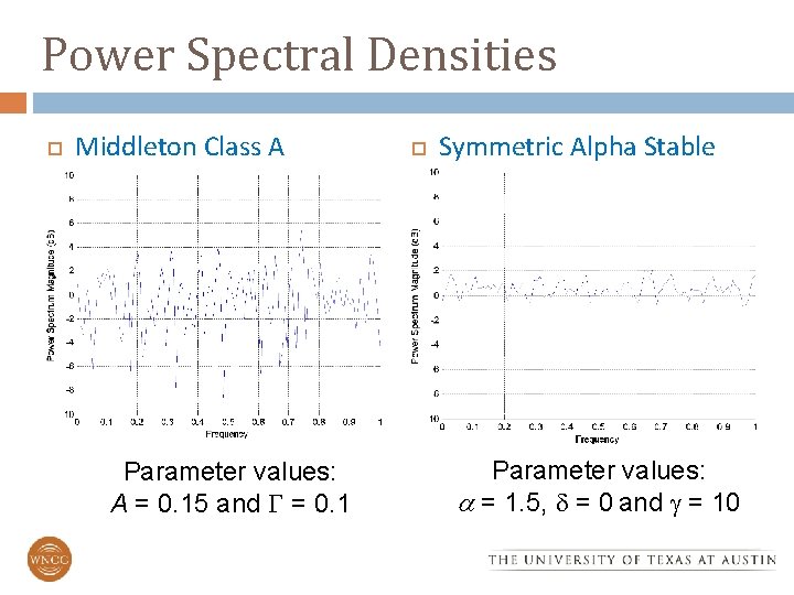 Power Spectral Densities Middleton Class A Parameter values: A = 0. 15 and =