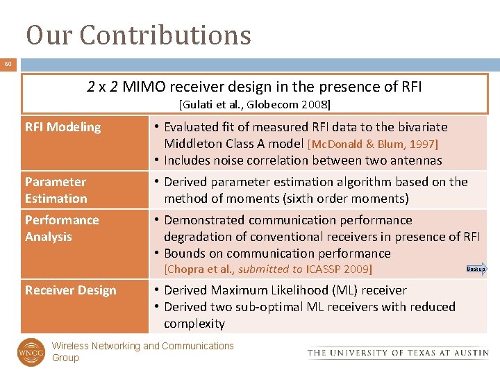 Our Contributions 60 2 x 2 MIMO receiver design in the presence of RFI