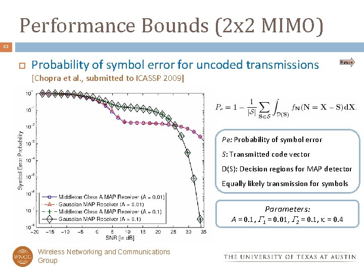 Performance Bounds (2 x 2 MIMO) 63 Probability of symbol error for uncoded transmissions