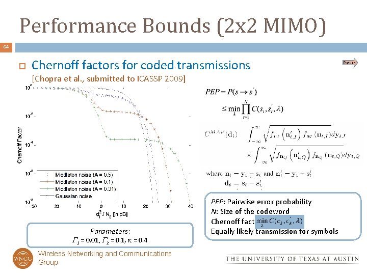 Performance Bounds (2 x 2 MIMO) 64 Chernoff factors for coded transmissions [Chopra et