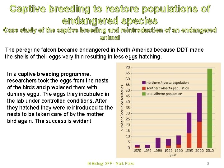 Captive breeding to restore populations of endangered species Case study of the captive breeding