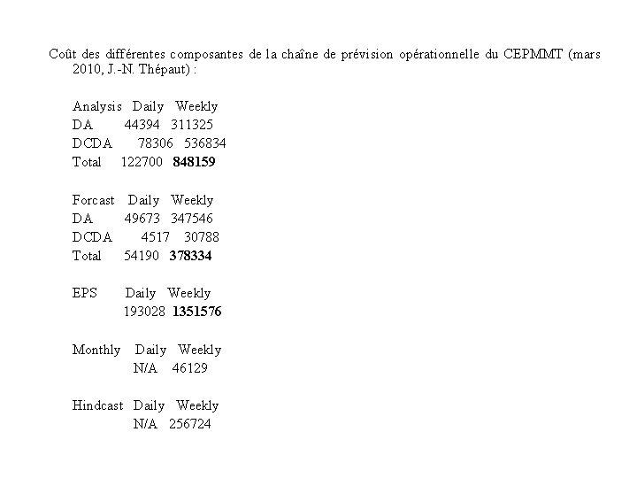 Coût des différentes composantes de la chaîne de prévision opérationnelle du CEPMMT (mars 2010,