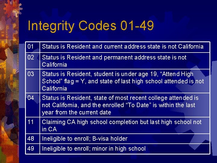 Integrity Codes 01 -49 01 Status is Resident and current address state is not