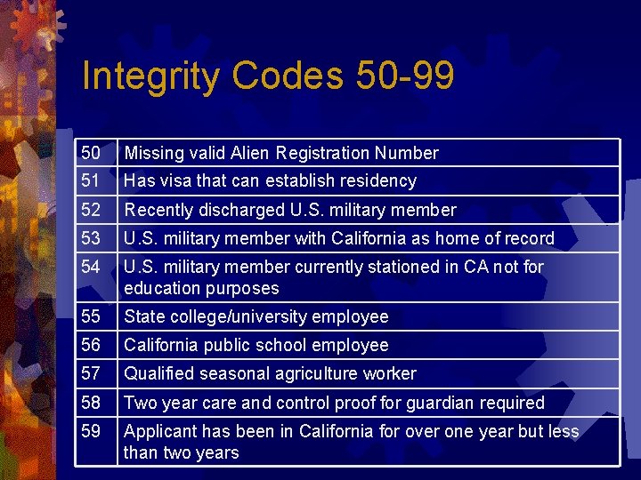 Integrity Codes 50 -99 50 Missing valid Alien Registration Number 51 Has visa that
