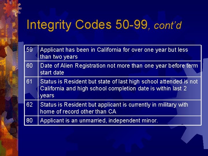 Integrity Codes 50 -99, cont’d 59 Applicant has been in California for over one