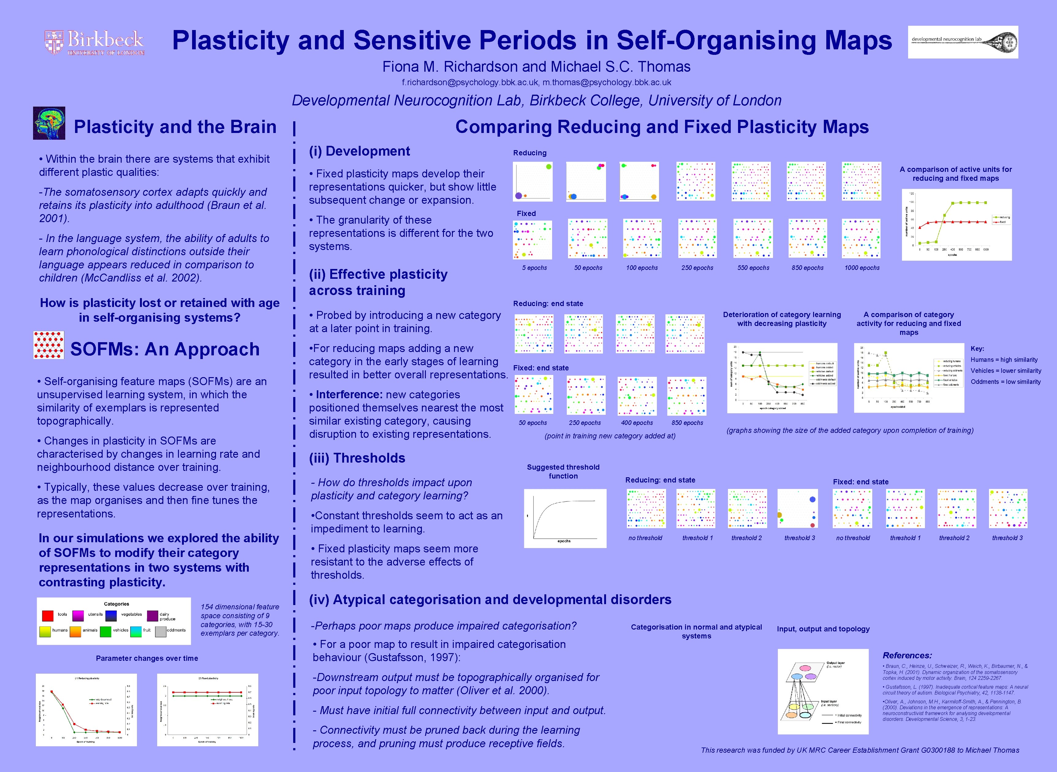 Plasticity and Sensitive Periods in Self-Organising Maps Fiona M. Richardson and Michael S. C.