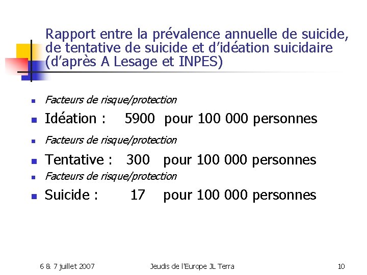 Rapport entre la prévalence annuelle de suicide, de tentative de suicide et d’idéation suicidaire