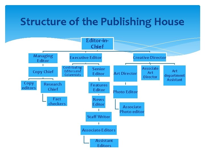 Magazine Journalism The Organizational Structure of the Magazine