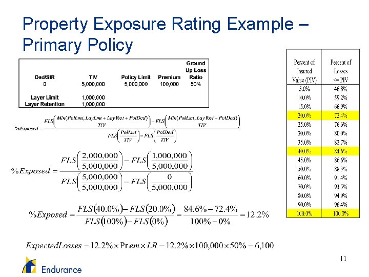 Property Exposure Rating Example – Primary Policy 11 
