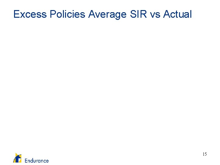 Excess Policies Average SIR vs Actual 15 