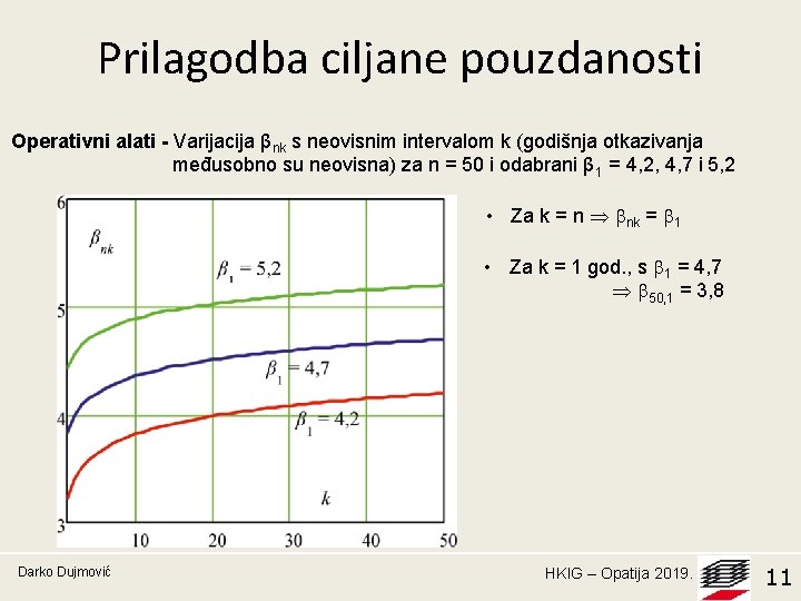 Prilagodba ciljane pouzdanosti Operativni alati - Varijacija βnk s neovisnim intervalom k (godišnja otkazivanja