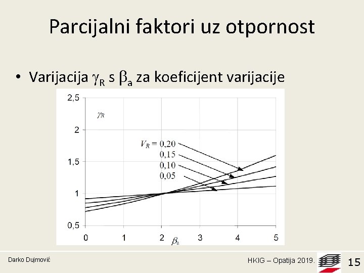 Parcijalni faktori uz otpornost • Varijacija R s a za koeficijent varijacije Darko Dujmović