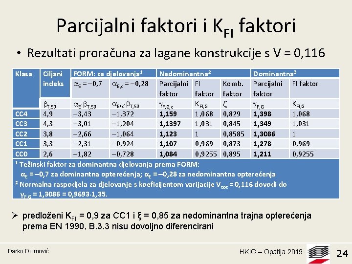 Parcijalni faktori i KFI faktori • Rezultati proračuna za lagane konstrukcije s V =