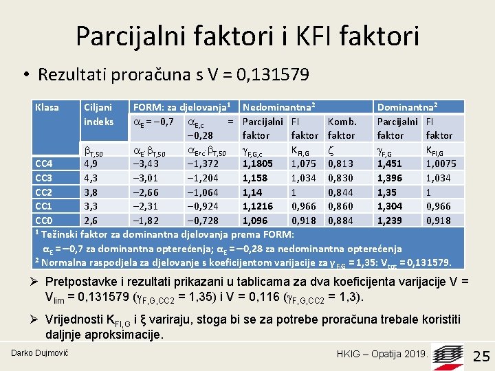 Parcijalni faktori i KFI faktori • Rezultati proračuna s V = 0, 131579 Klasa