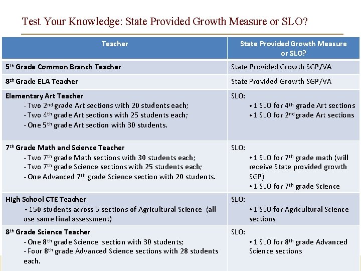 Test Your Knowledge: State Provided Growth Measure or SLO? Teacher State Provided Growth Measure